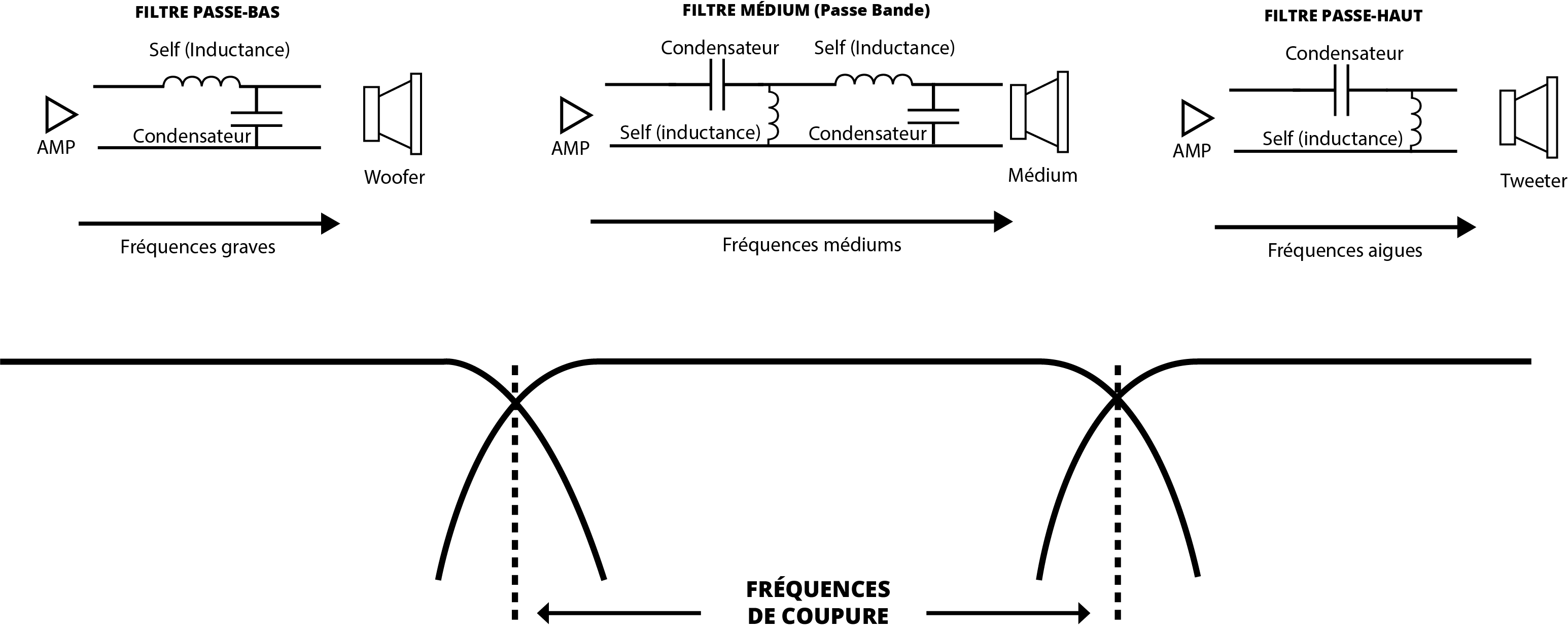 Exemple de filtres passifs pour enceintes DIY